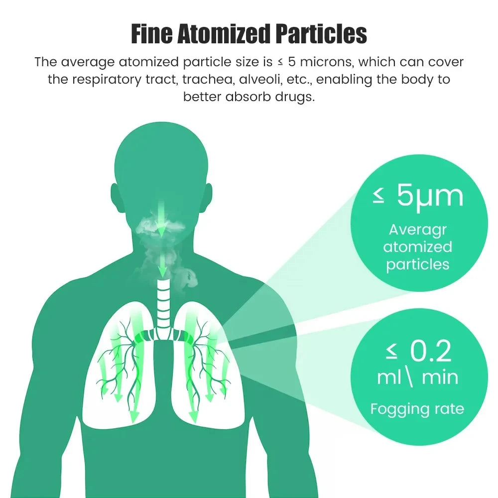 Portable Nebulizer