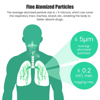 Portable Nebulizer